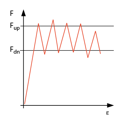 Grafische Prüfauswertung von Spitzenerkennung | Grafik: © Sven Siebert